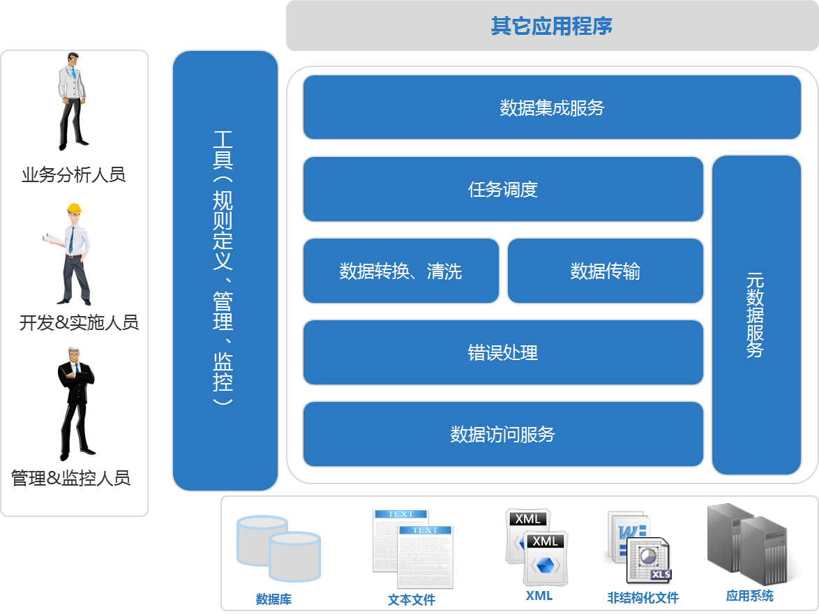 车联网无人驾驶应用中的数据交换技术架构设计——以上海软件开发与数据处理服务为例