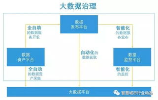 构建高效数据治理体系 从战略到落地的数据处理服务指南