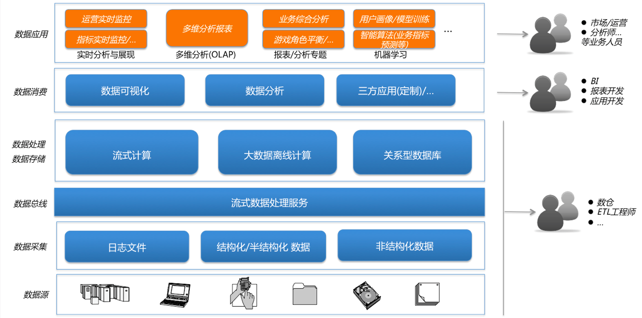 企业的数据架构.png