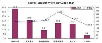 数据中心百舸争流，5月数据处理与运营服务呈指数级增长