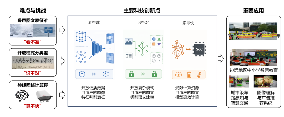 汉王科技荣获中国电子学会技术进步奖一等奖
