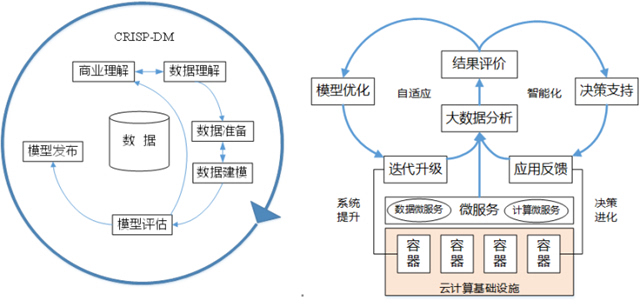 敏捷大数据方法论 重构数据处理服务的时效性与价值交付